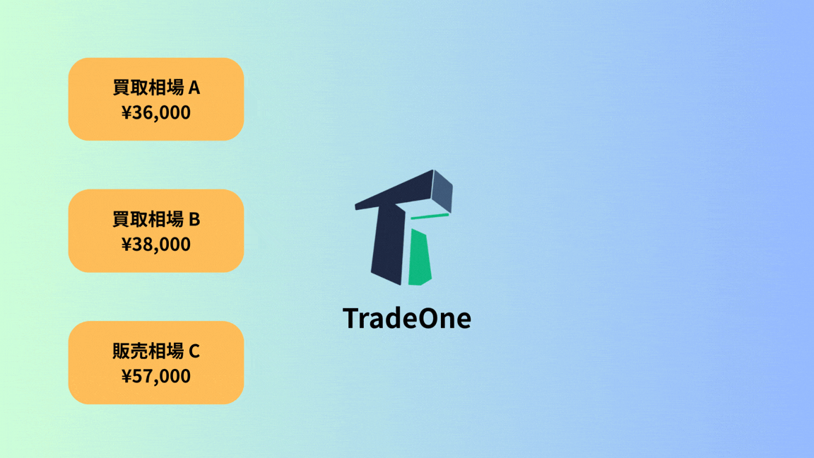 市場価格参照機能